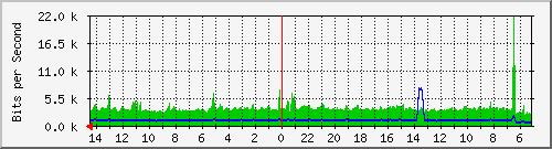 olt-huawei-pas-comnet_tamansari24_26 Traffic Graph