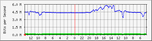 olt-huawei-pas-comnet_tongkeng46 Traffic Graph