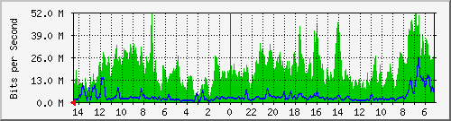 olt-huawei-pas-ekadata_kebonjati32 Traffic Graph