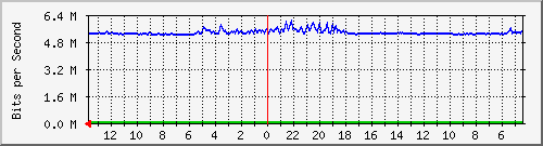 olt-huawei-pas-fbt_ahmadyanilaswi Traffic Graph