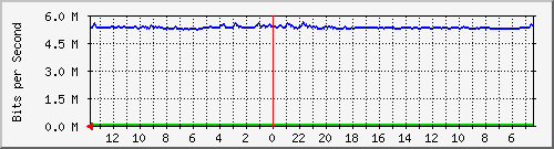 olt-huawei-pas-fbt_asiaafrika Traffic Graph