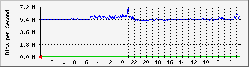 olt-huawei-pas-fbt_surapati_pahlawan Traffic Graph