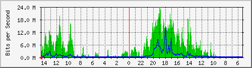 olt-huawei-pas-fibernet_abdulrahmansaleh50 Traffic Graph
