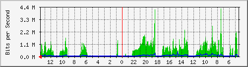 olt-huawei-pas-fibernet_cicendo19 Traffic Graph