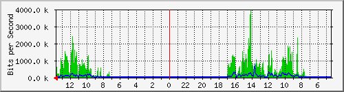 olt-huawei-pas-fibernet_citarum1 Traffic Graph