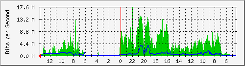 olt-huawei-pas-fibernet_mohtoha57 Traffic Graph
