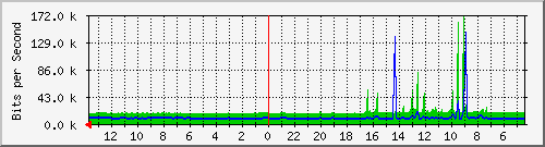 olt-huawei-pas-hypernet_cipto9_ditjenguru Traffic Graph