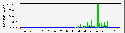 olt-huawei-pas-hypernet_jamuju2 Traffic Graph