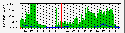 olt-huawei-pas-hypernet_khphasanmustopa41 Traffic Graph