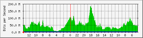 olt-huawei-pas-hypernet_martadinata68 Traffic Graph