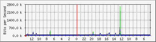 olt-huawei-pas-hypernet_merdeka24 Traffic Graph