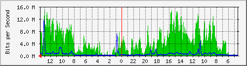 olt-huawei-pas-hypernet_naripan73 Traffic Graph