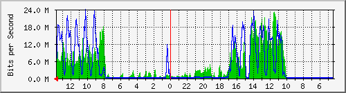 olt-huawei-pas-hypernet_puter7 Traffic Graph