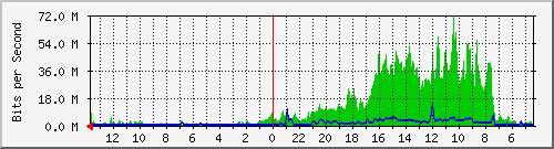 olt-huawei-pas-hypernet_rajiman6 Traffic Graph