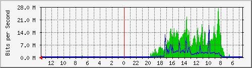 olt-huawei-pas-hypernet_trunojoyo60 Traffic Graph