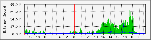 olt-huawei-pas-hypernet_wastukencana02 Traffic Graph