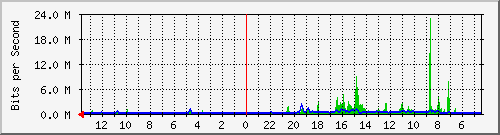 olt-huawei-pas-hypernet_wastukencana2_adbang Traffic Graph
