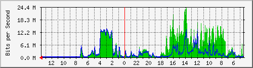 olt-huawei-pas-hypernet_wastukencana2_baghukum Traffic Graph