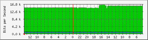 olt-huawei-pas-hypernet_wastukencana2_diskominfo Traffic Graph