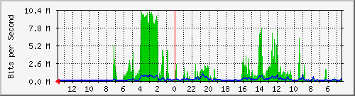 olt-huawei-pas-hypernet_wastukencana2_jdih Traffic Graph