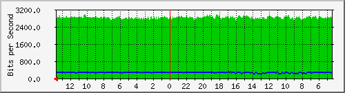 olt-huawei-pas-inet_bengawan75 Traffic Graph