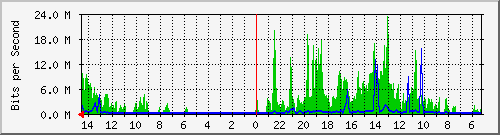 olt-huawei-pas-inet_cihampelas6 Traffic Graph