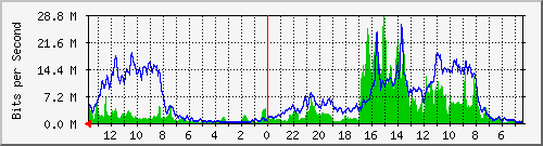 olt-huawei-pas-inet_cipunagara Traffic Graph