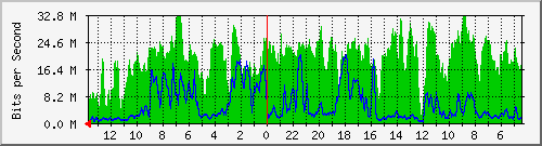 olt-huawei-pas-integrasia_ottoiskandardinata81_89i Traffic Graph