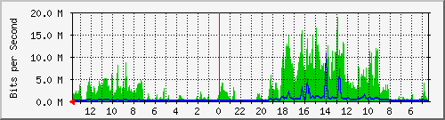 olt-huawei-pas-jatel_aceh30 Traffic Graph
