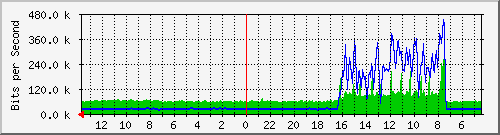 olt-huawei-pas-jatel_badaksinga10 Traffic Graph