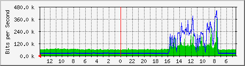olt-huawei-pas-jatel_lengkongbesar68 Traffic Graph
