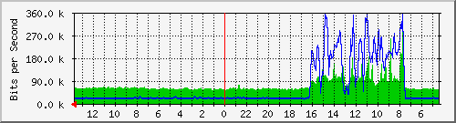 olt-huawei-pas-jatel_martadinata45 Traffic Graph