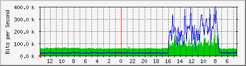 olt-huawei-pas-jatel_phhmusfota31 Traffic Graph
