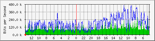 olt-huawei-pas-jatel_phhmustofa78 Traffic Graph