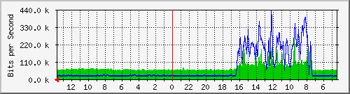 olt-huawei-pas-jatel_sumatera41 Traffic Graph