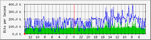 olt-huawei-pas-jatel_tamansari6_8 Traffic Graph