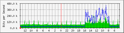 olt-huawei-pas-jatel_ternate2 Traffic Graph
