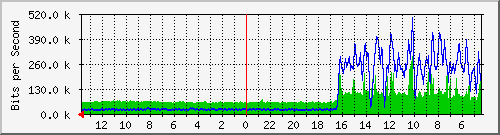 olt-huawei-pas-jatel_wastukencana2 Traffic Graph