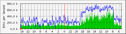 olt-huawei-pas-jatel_wastukencana21 Traffic Graph