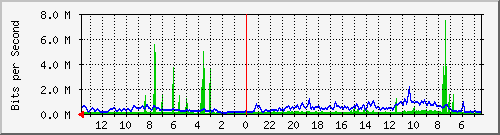 olt-huawei-pas-jlm_sukasenangraya26 Traffic Graph