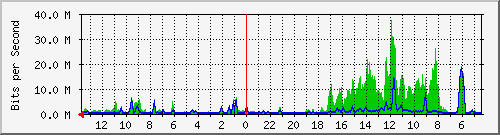 olt-huawei-pas-matrix_ciwulan23 Traffic Graph