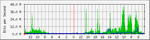olt-huawei-pas-mim_tamanpramuka163 Traffic Graph