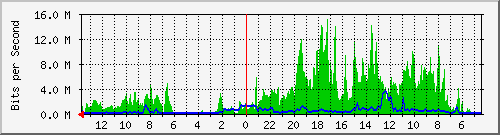 olt-huawei-pas-msn_terusankatamso16 Traffic Graph