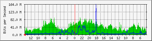 olt-huawei-pas-mynet_asiaafrika55_56 Traffic Graph