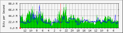 olt-huawei-pas-mynet_ottoiskandardinata81_89 Traffic Graph
