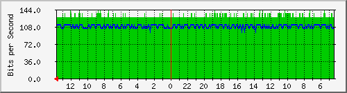 olt-huawei-pas-mynet_pasirkaliki36_42 Traffic Graph