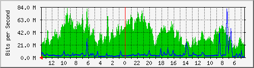 olt-huawei-pas-mynet_pungkur243 Traffic Graph