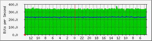 olt-huawei-pas-mynet_wastukencana48 Traffic Graph