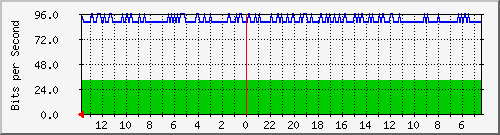 olt-huawei-pas-nema_supratman73 Traffic Graph