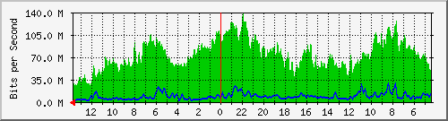 olt-huawei-pas-primacom_braga10 Traffic Graph